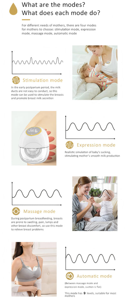 Hands-Free Smart Breast Pump with BPA-free materials